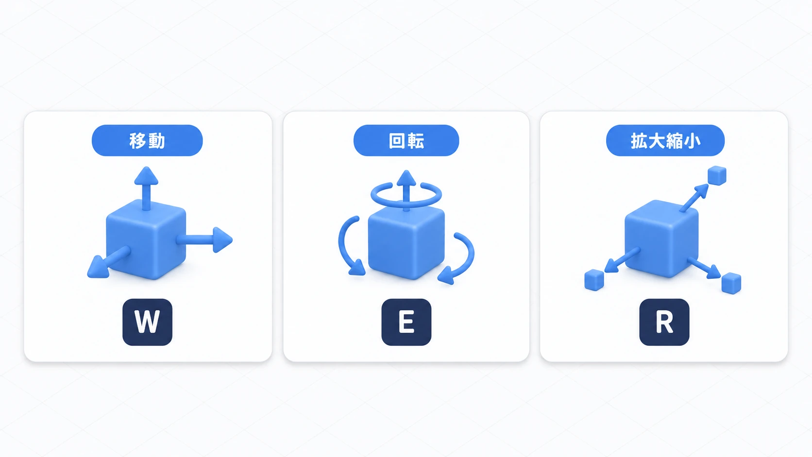 移動はW、回転はE、拡大縮小はRで切り替える