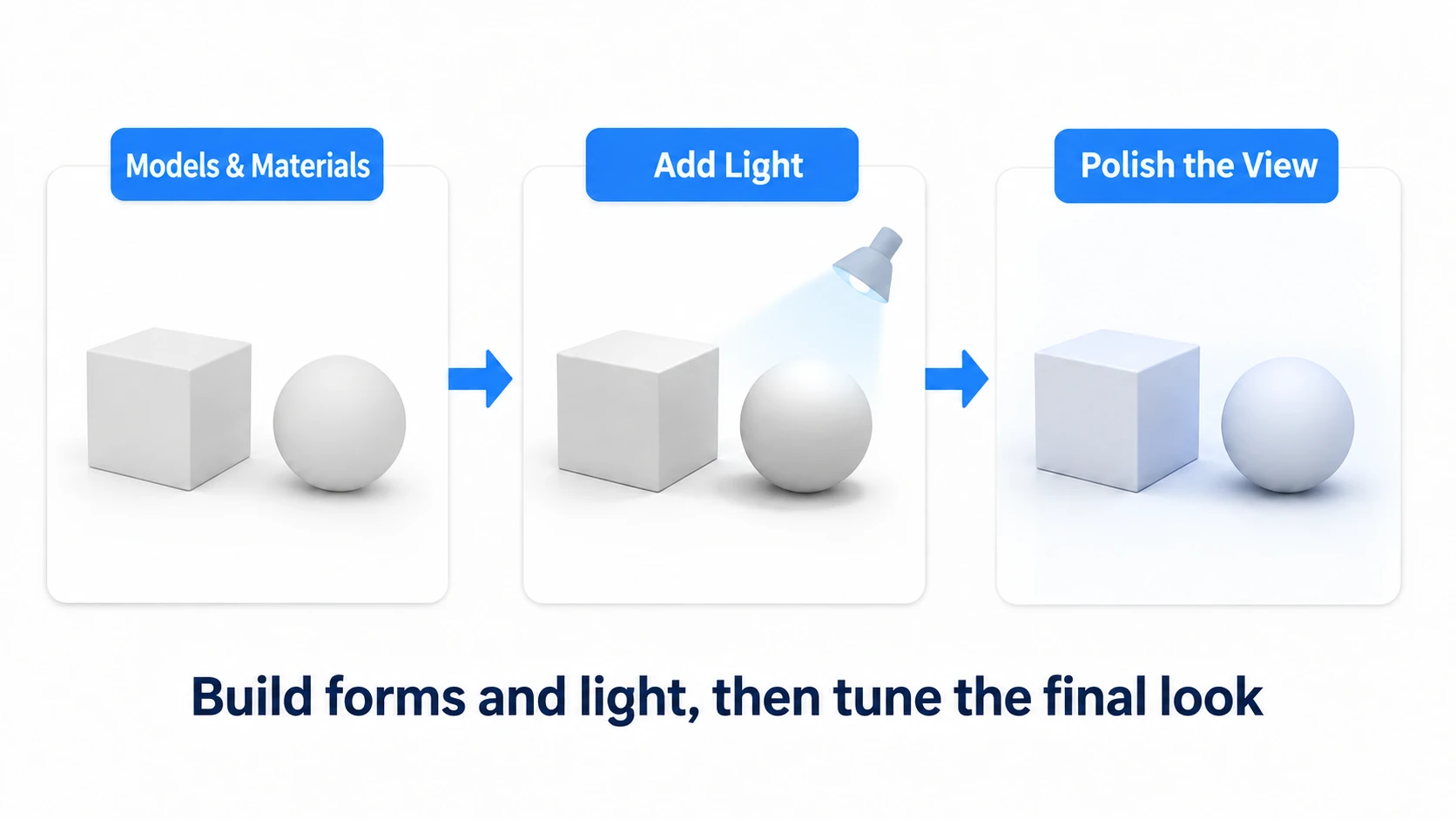 The different roles of models and materials, light placement, and the screen's finishing pass