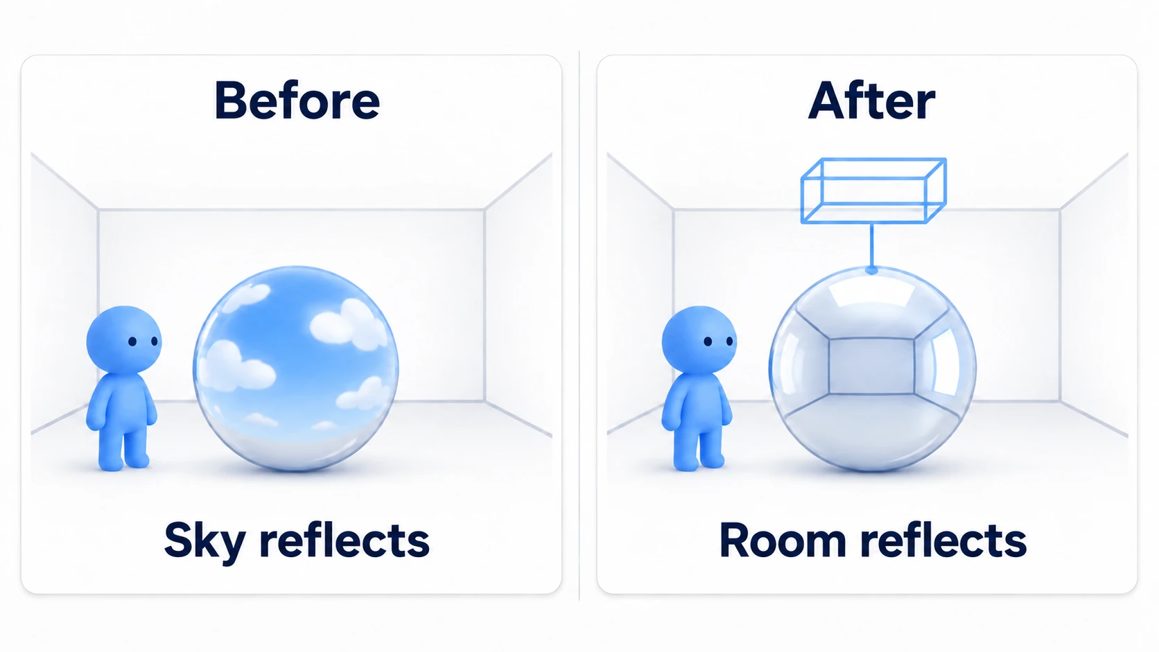 Before placing it, the sky reflects; after, the room does