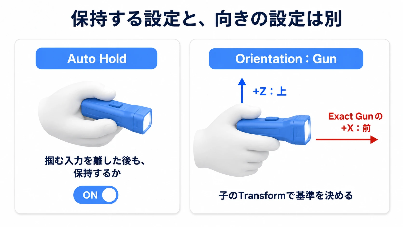 持ち方の基準を決めると、握り位置がそろう