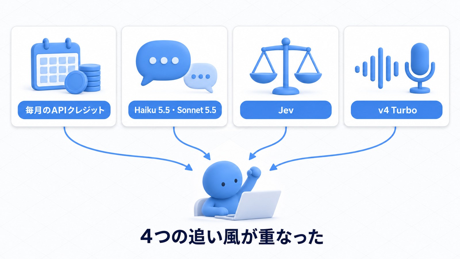 4つの追い風が重なって、作り始めた