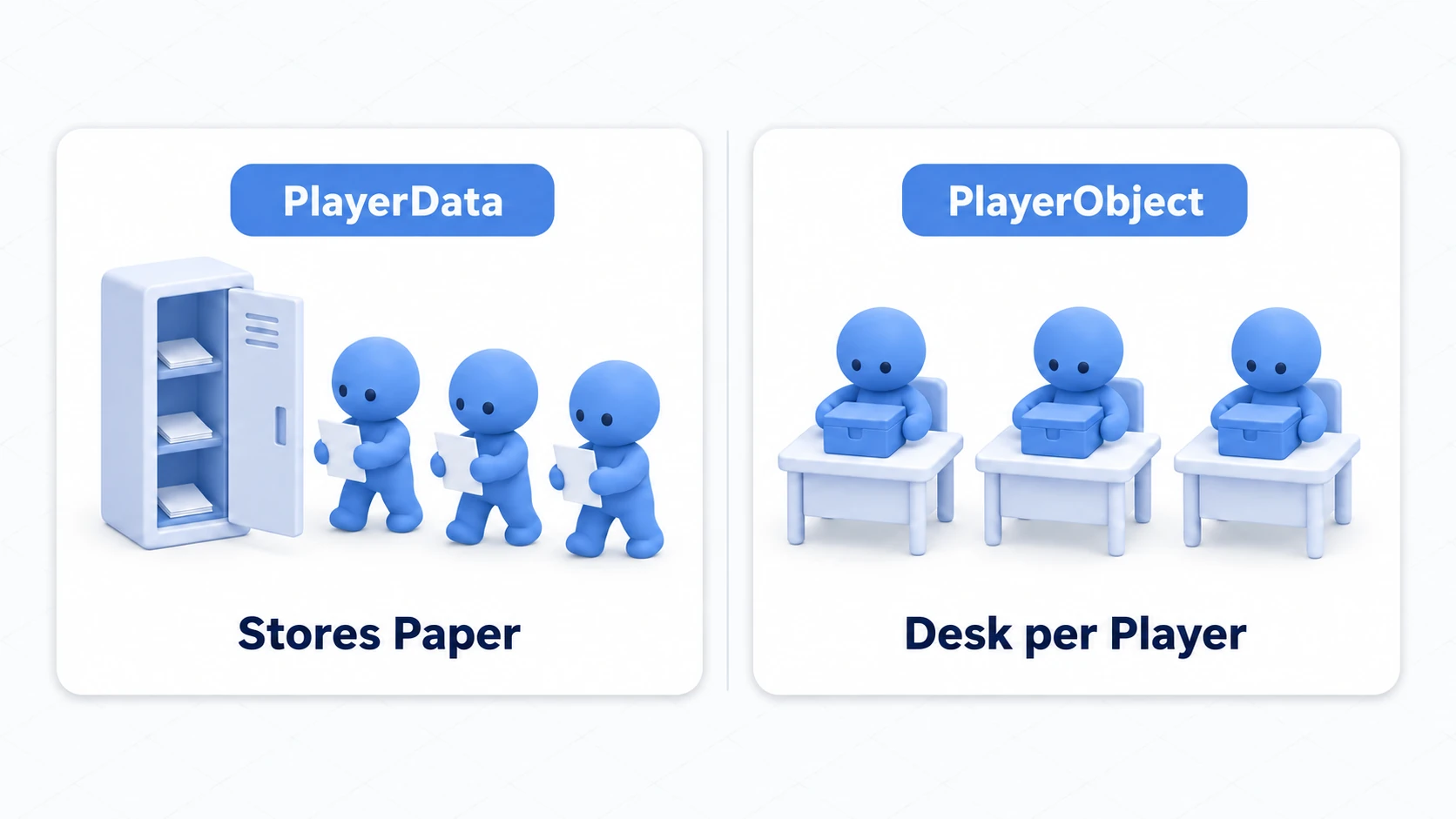 Store a slip, or hand out a whole desk
