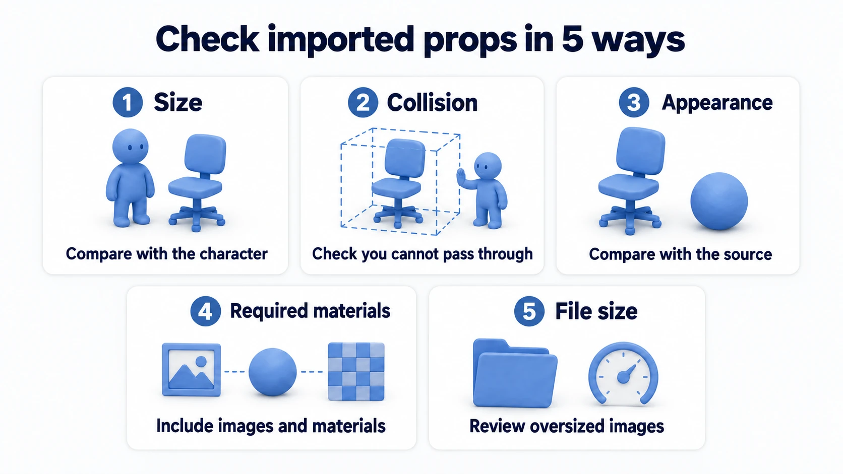 Five cards comparing a prop's size against the character and checking collision, appearance, required material, and file size