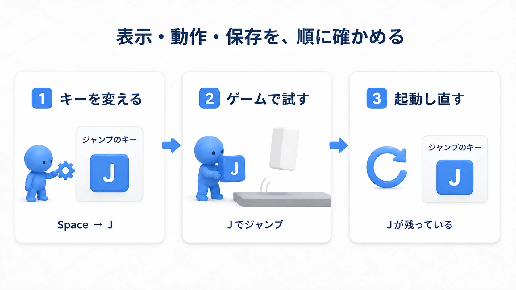 キー表示を変え、ゲームでジャンプを試し、起動し直して設定の保存を確かめる