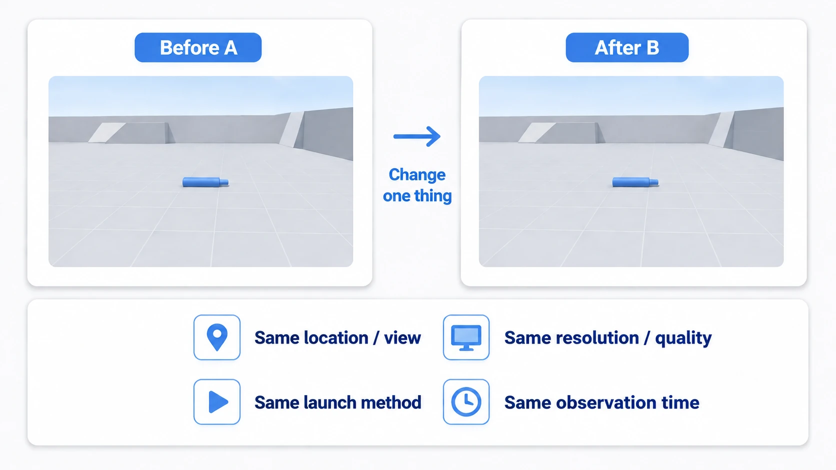Preparing to compare A and B with the same scene, screen settings, and launch method