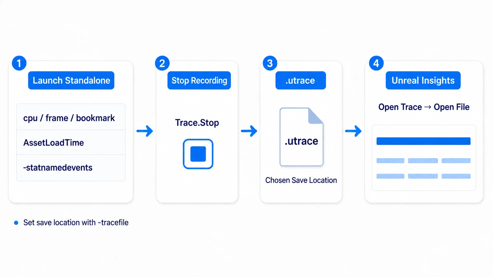 Specifying record contents and destination via Standalone launch arguments and opening the utrace