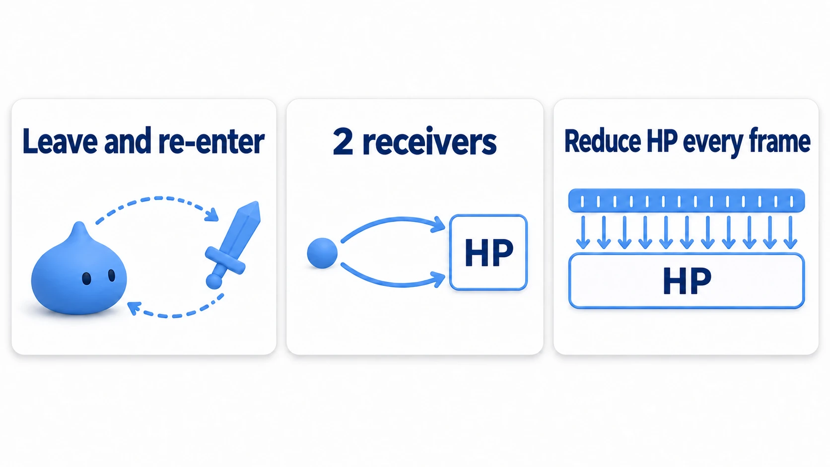 The three ways damage stacks on the same target: leaving and re-entering, two receivers, and reducing HP every frame