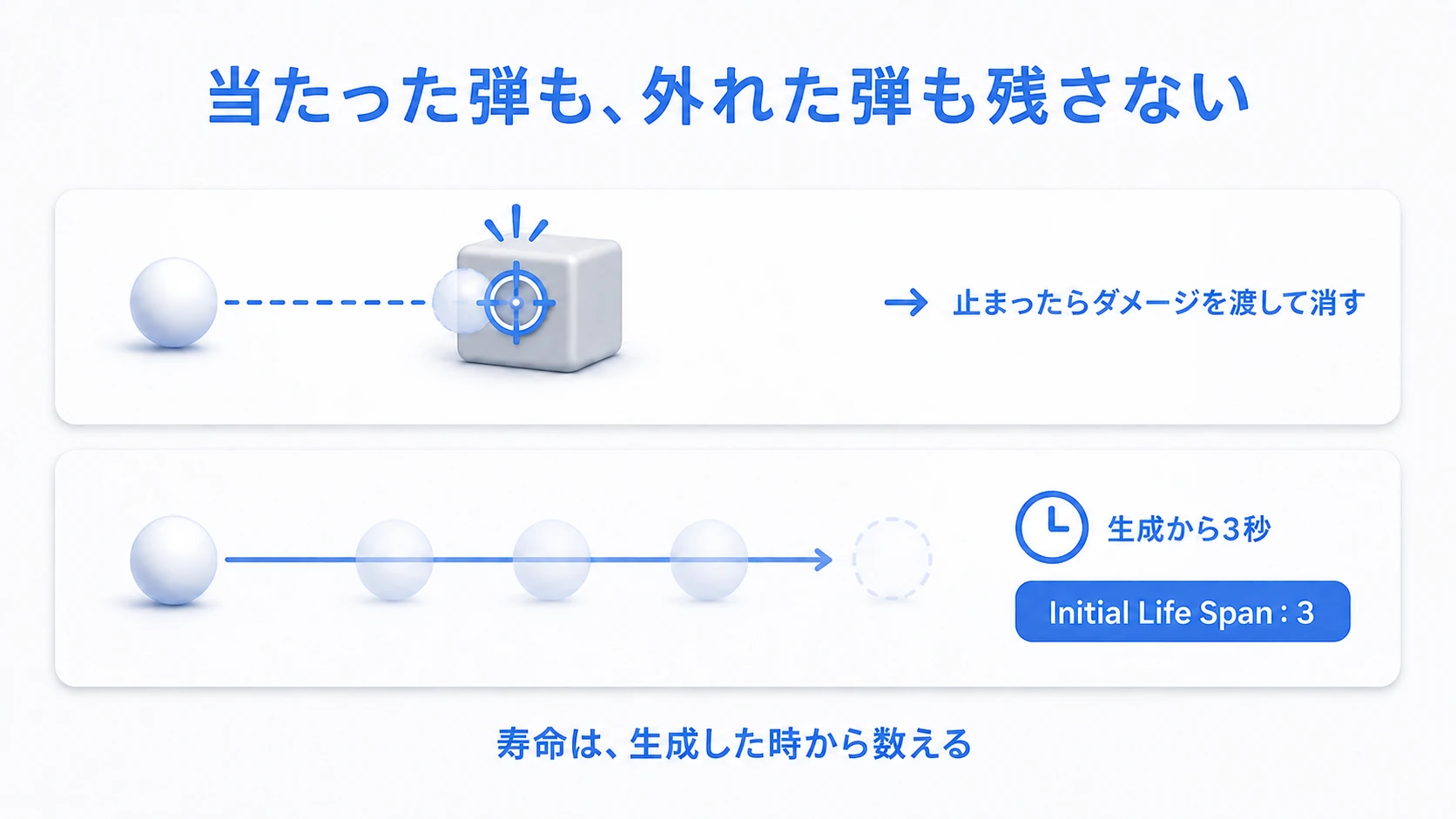 命中した弾はその場で消し、外れた弾は生成から3秒で消す