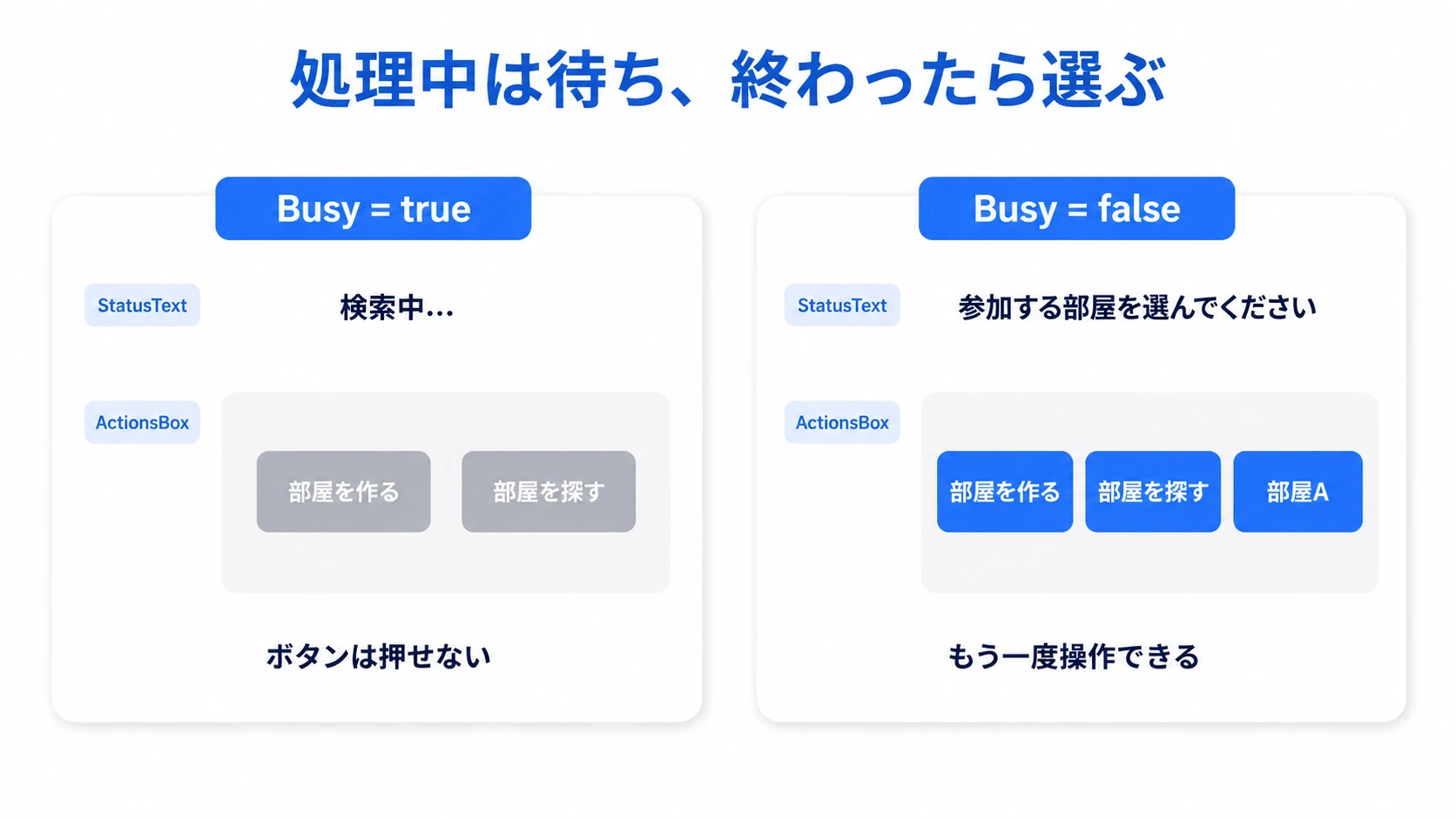 Busyがtrueの処理中は操作を止め、falseに戻したら再び選べる