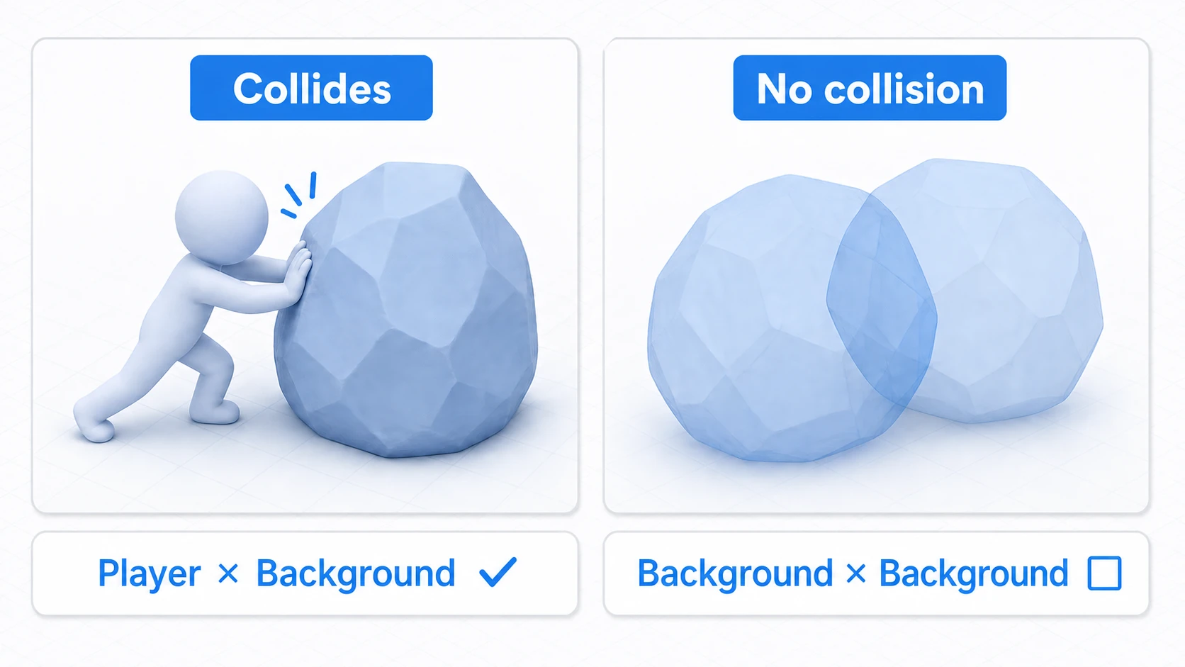 Layer Collision Matrix in action: the player still collides with the background, but unchecked Background objects pass through each other with no collision detection