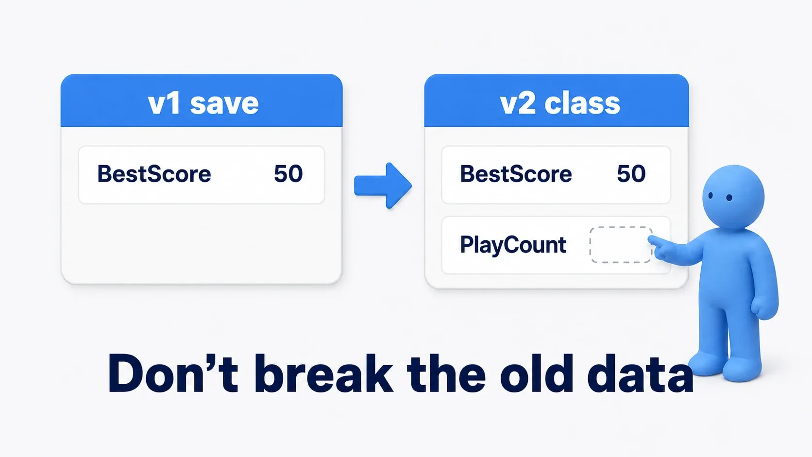 A soft blue clay figure comparing an old save against a newer layout and filling in the missing field