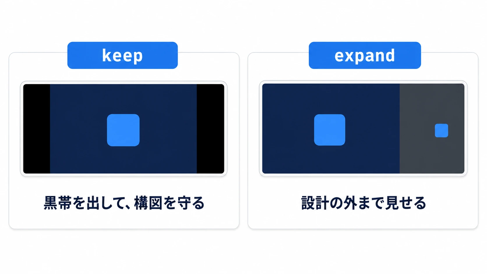 keepは黒帯を出して構図を守り、expandは黒帯を出さずに設計の外まで見せる