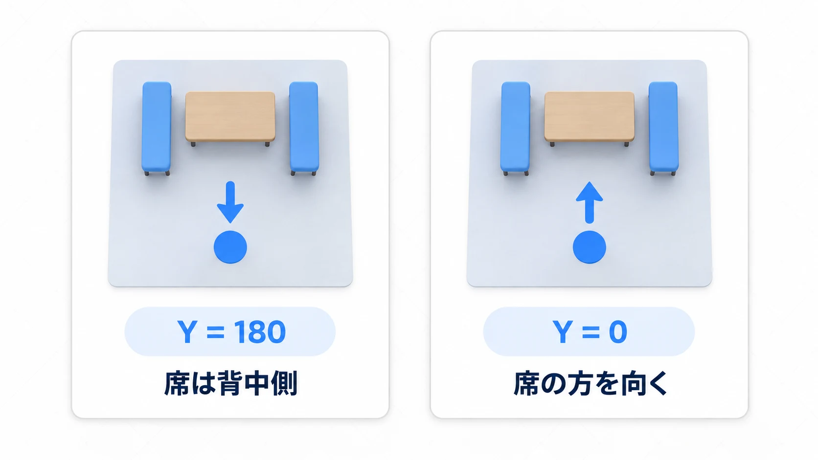 家具はそのままに、スポーンの向きだけを0と180で比べる