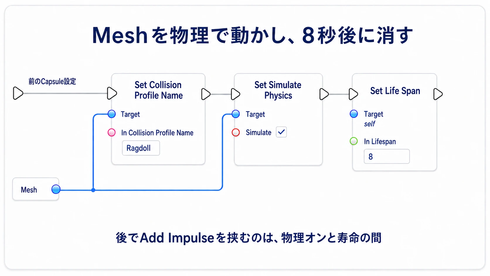 前のCapsule設定からMeshの衝突と物理を有効にし、selfの寿命を8秒にする