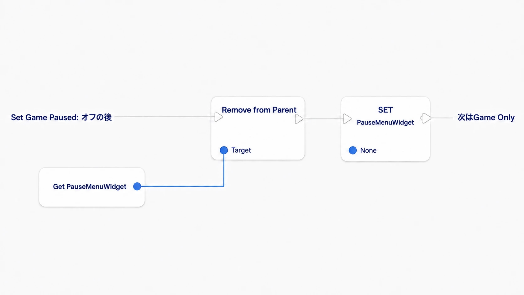 Remove from ParentのTargetへメニューを渡し、その後でPauseMenuWidgetをNoneに戻す接続