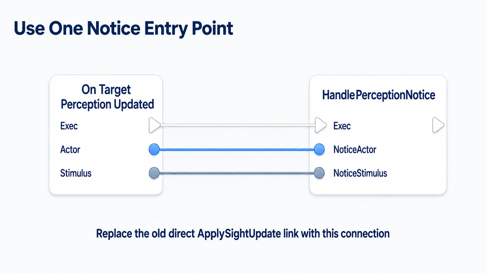 Passing the target and stimulus from the event to HandlePerceptionNotice