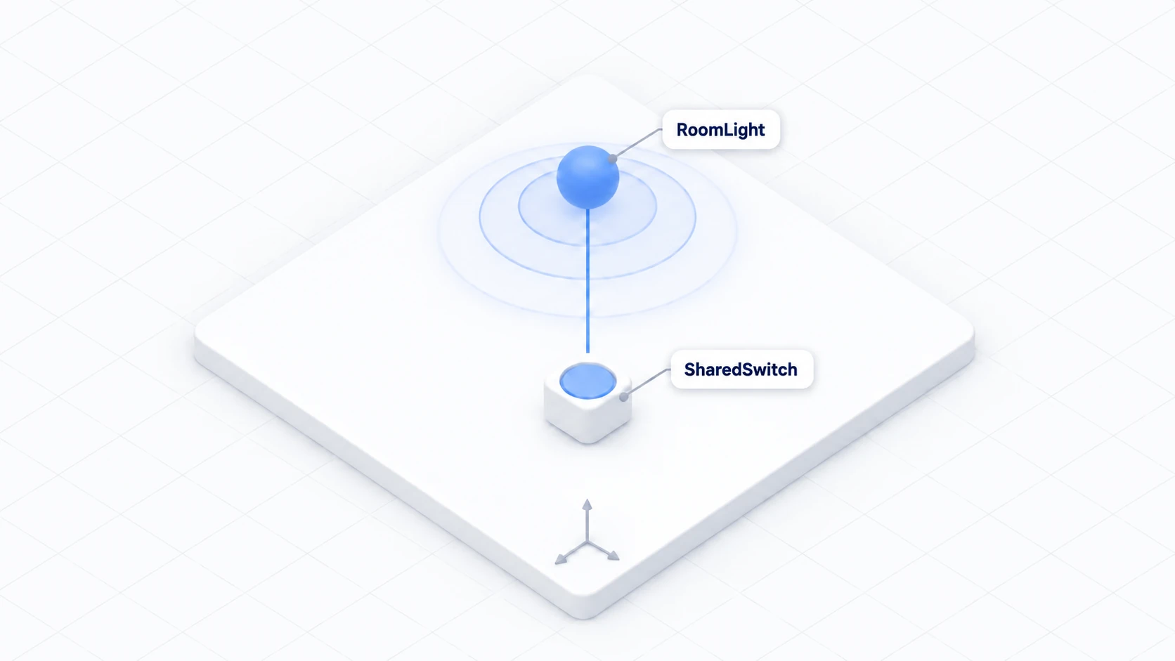 Arrangement of the switch and the light