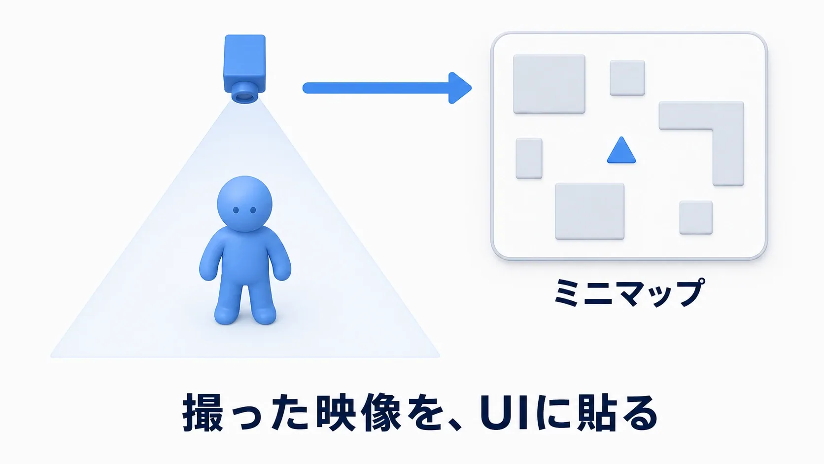 キャラクターの真上のカメラが撮った映像が、画面隅のミニマップに映る様子とソフトブルーのクレイ人形