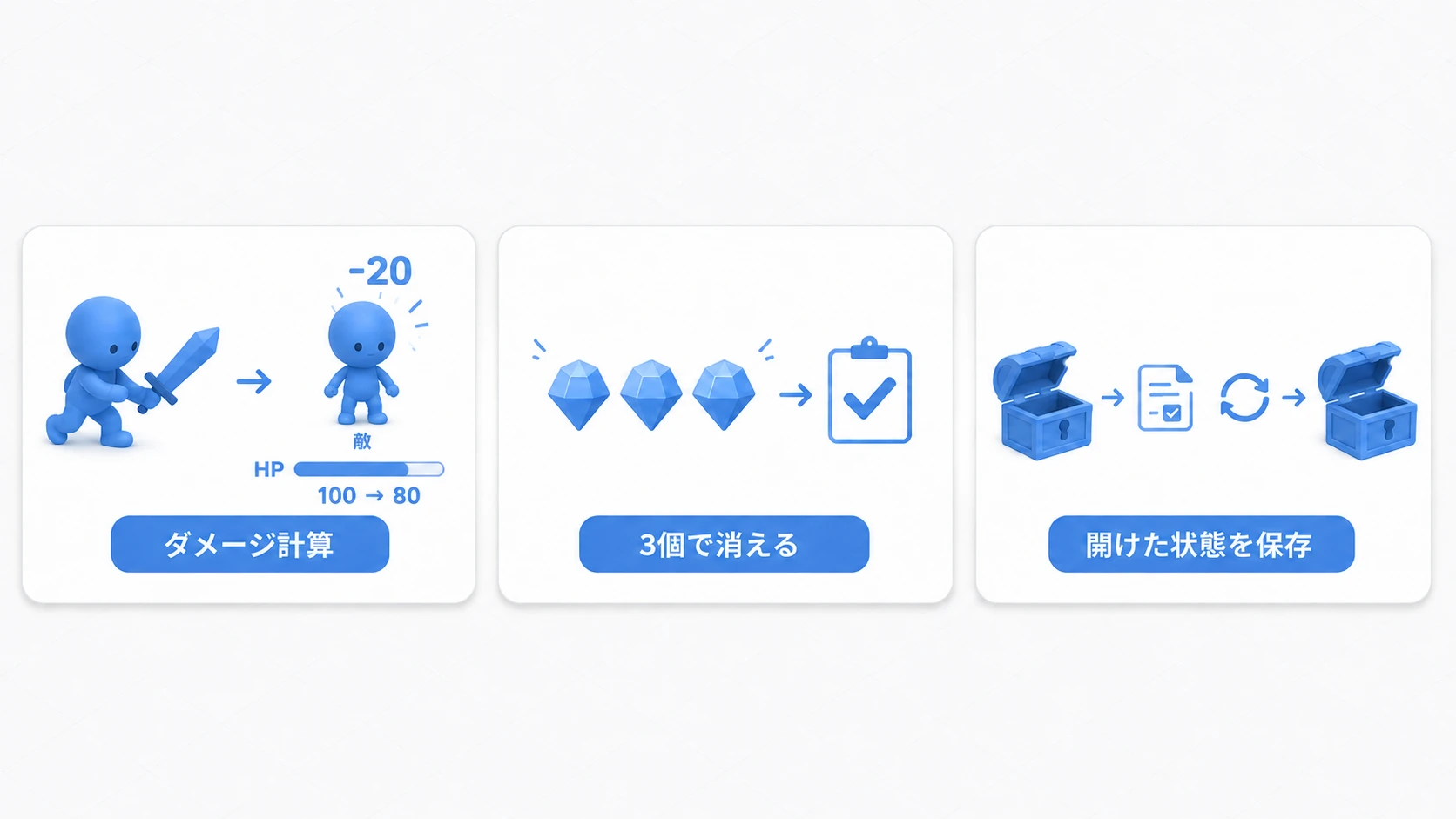 ダメージ計算、パズルの消去判定、宝箱の状態の保存という3つのテスト対象