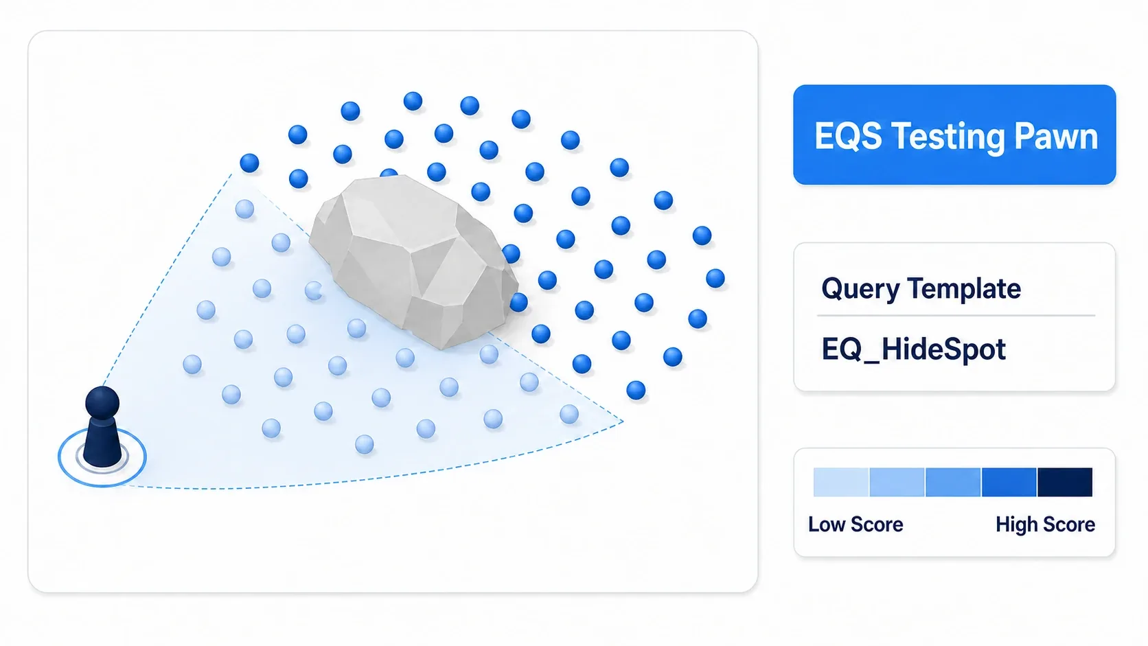 A figure showing that placing an EQS Testing Pawn displays candidate points as spheres colored by score, with high scores darker