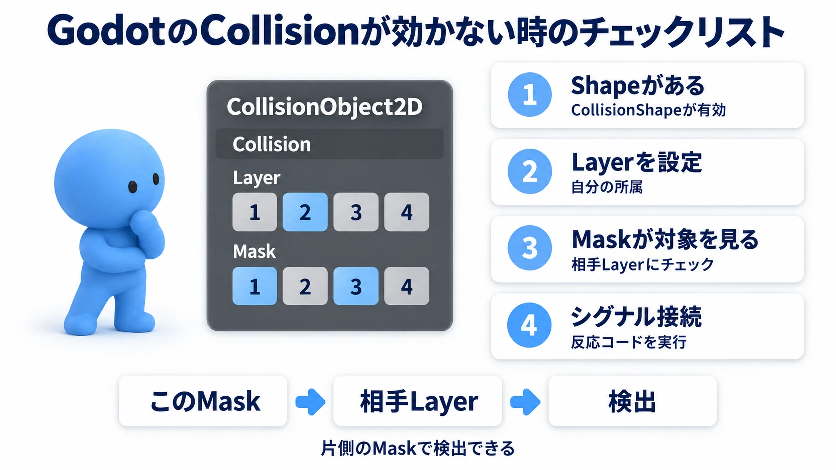 Collision LayerとMaskが反応しないときのチェックリスト
