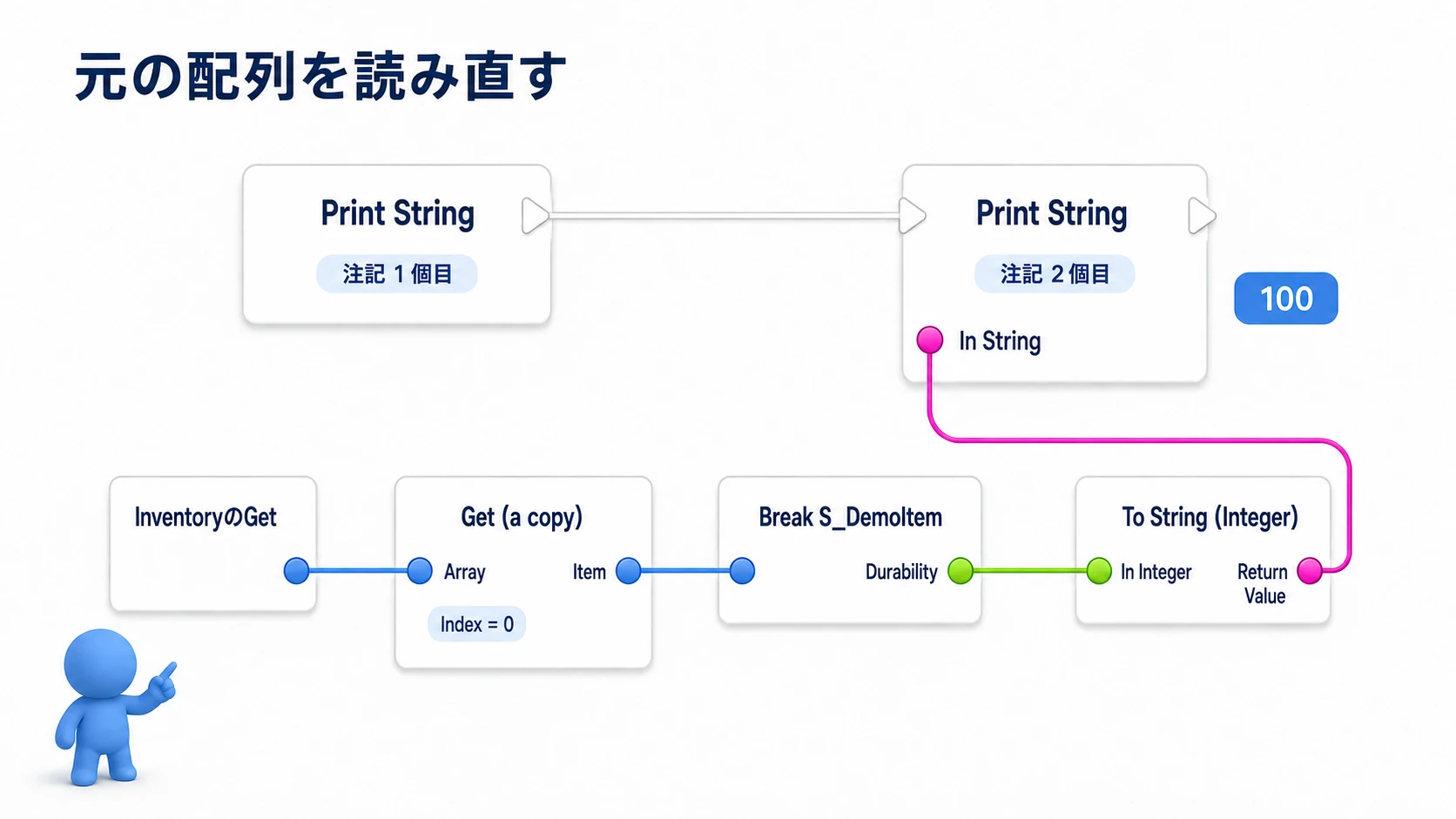 元のInventoryの0番を読み直し、耐久値を2個目のPrint Stringへ渡す