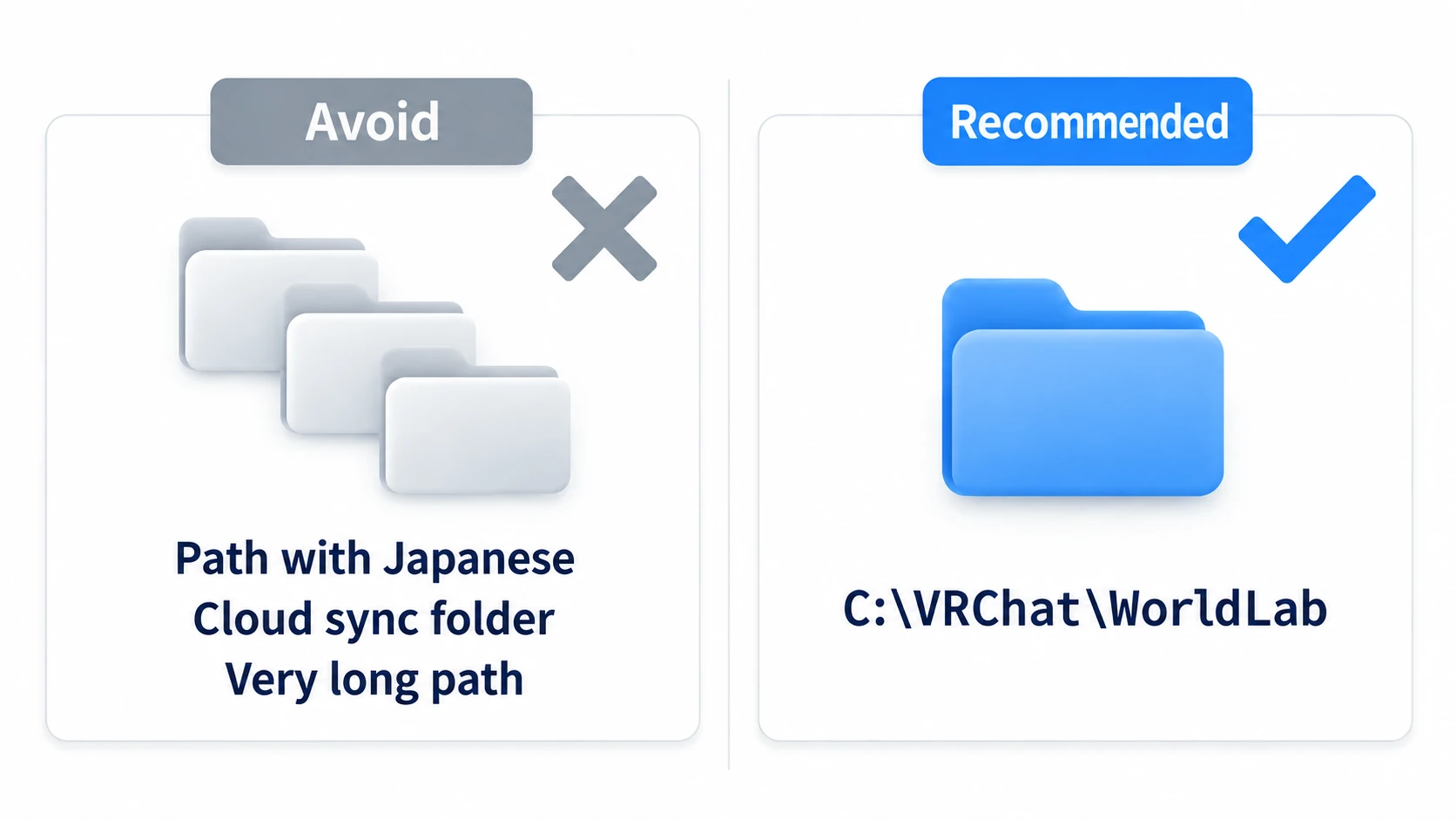 A comparison: avoid non-ASCII paths, cloud sync folders, and long paths — use a short ASCII path