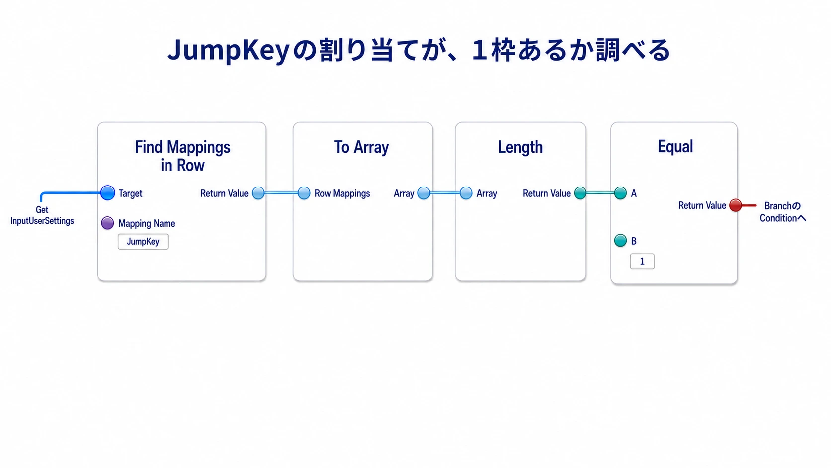 JumpKeyの割り当てを配列へ変換し、件数が1か比べる