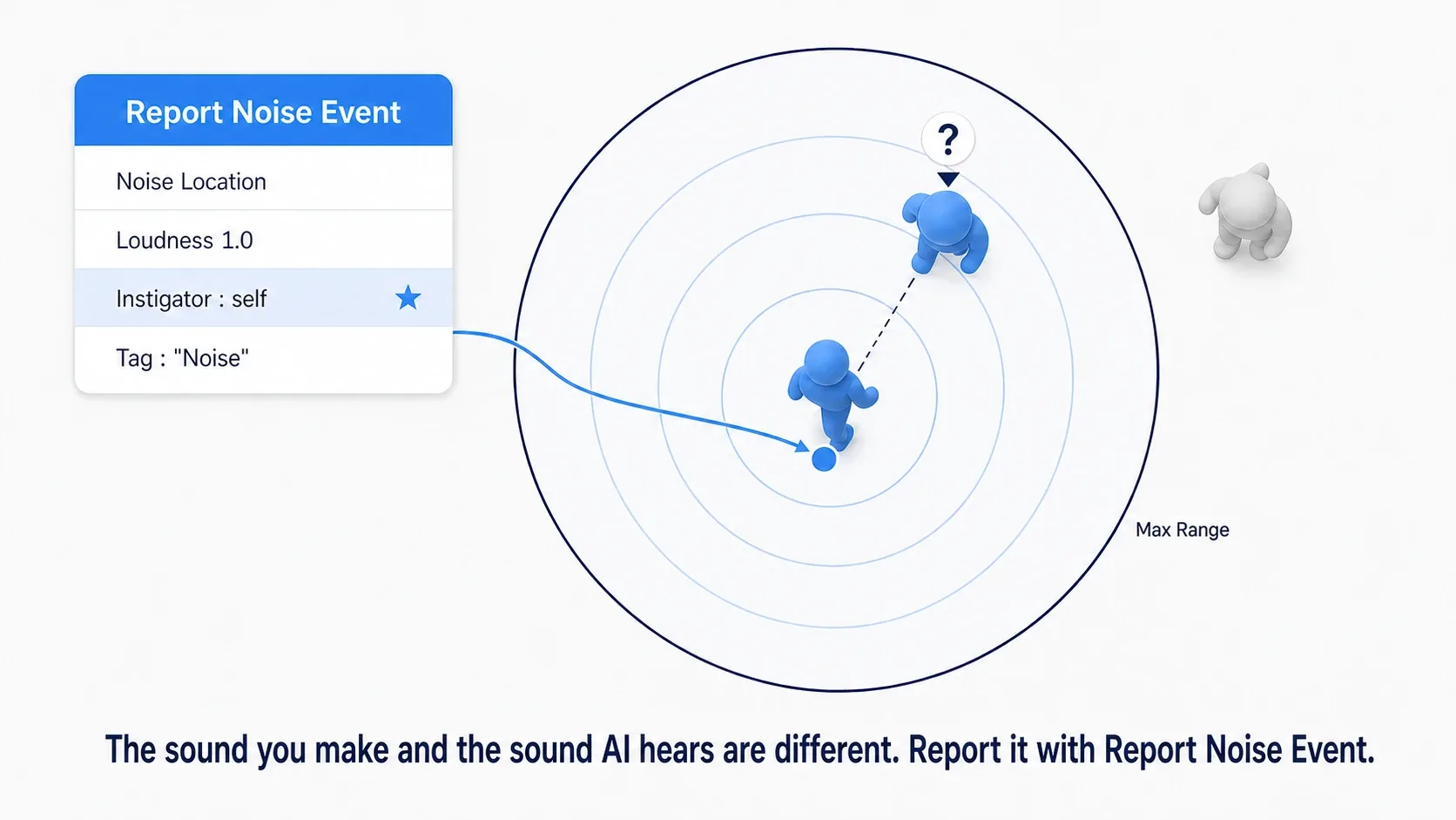 Diagram of noise spreading in concentric circles from a footstep's origin, with only AI inside the range reacting