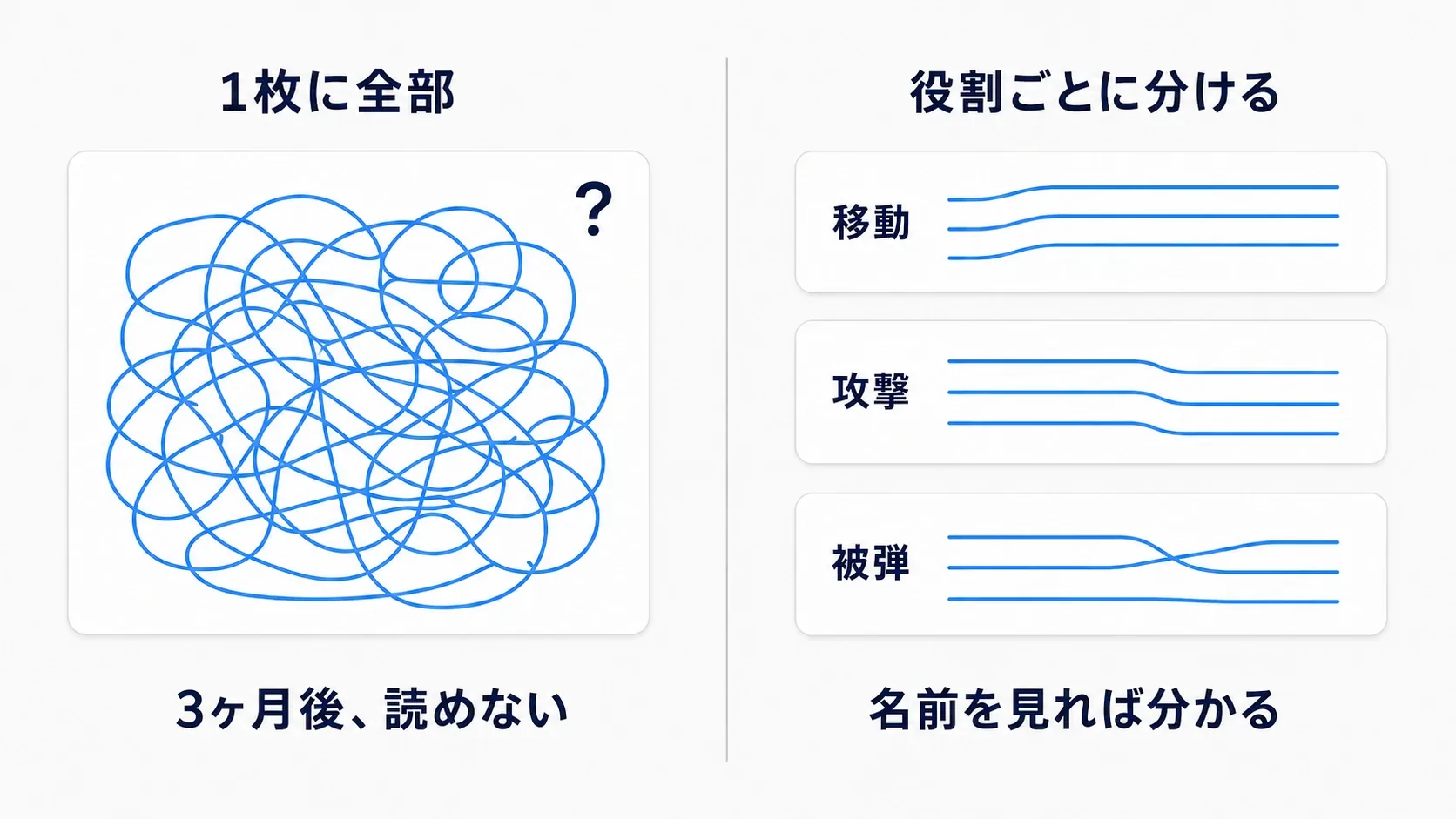 1枚へ詰め込んだ処理を、移動・攻撃・被弾という役割に分ける