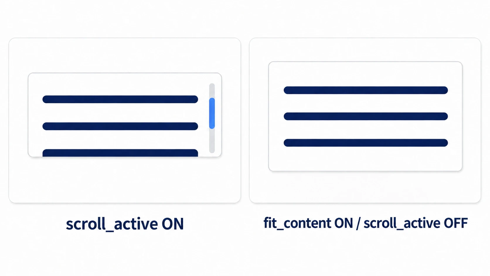 With scroll_active on, the third line is cut off by the box. Turn fit_content on and scroll_active off, and the box grows so all three lines show