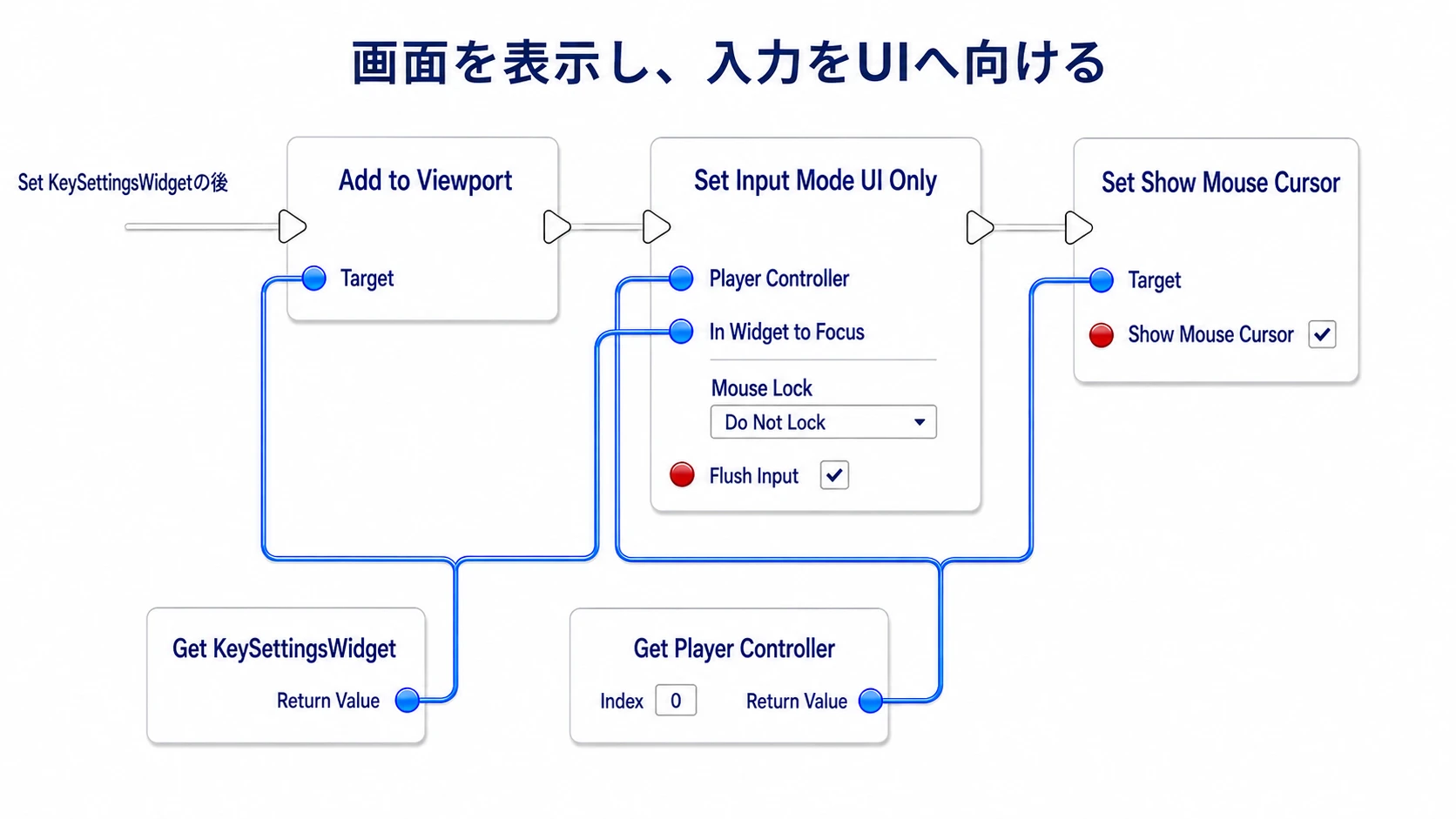 Widgetを表示し、入力先とマウスカーソルを設定する
