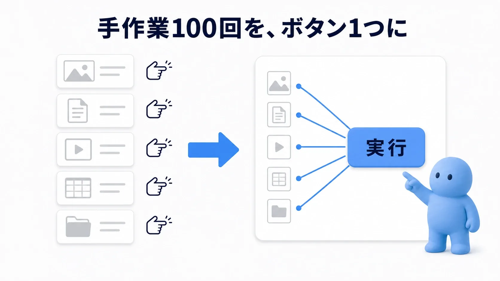 コンテンツブラウザの繰り返し作業が、ボタン1つのツールに置き換わる様子とソフトブルーのクレイ人形
