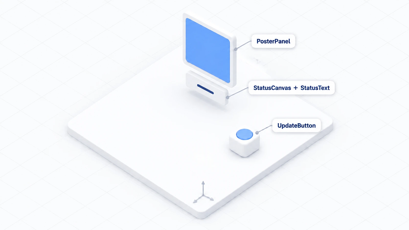 Arrangement of the poster panel, status display, and update button