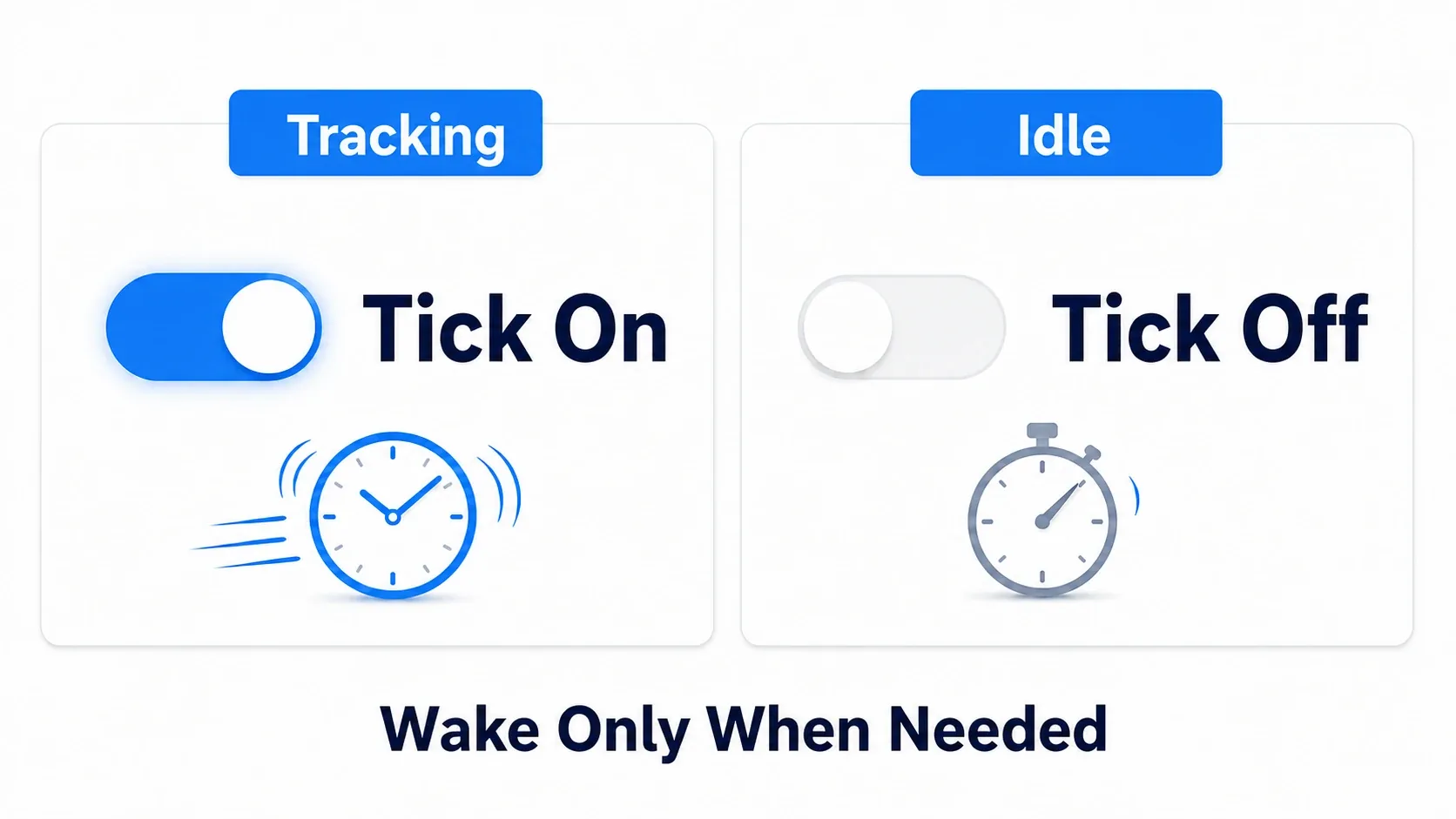 Tick is on while chasing and off while idle, leaving only a low-frequency Timer running. Wake it up only when there's work to do