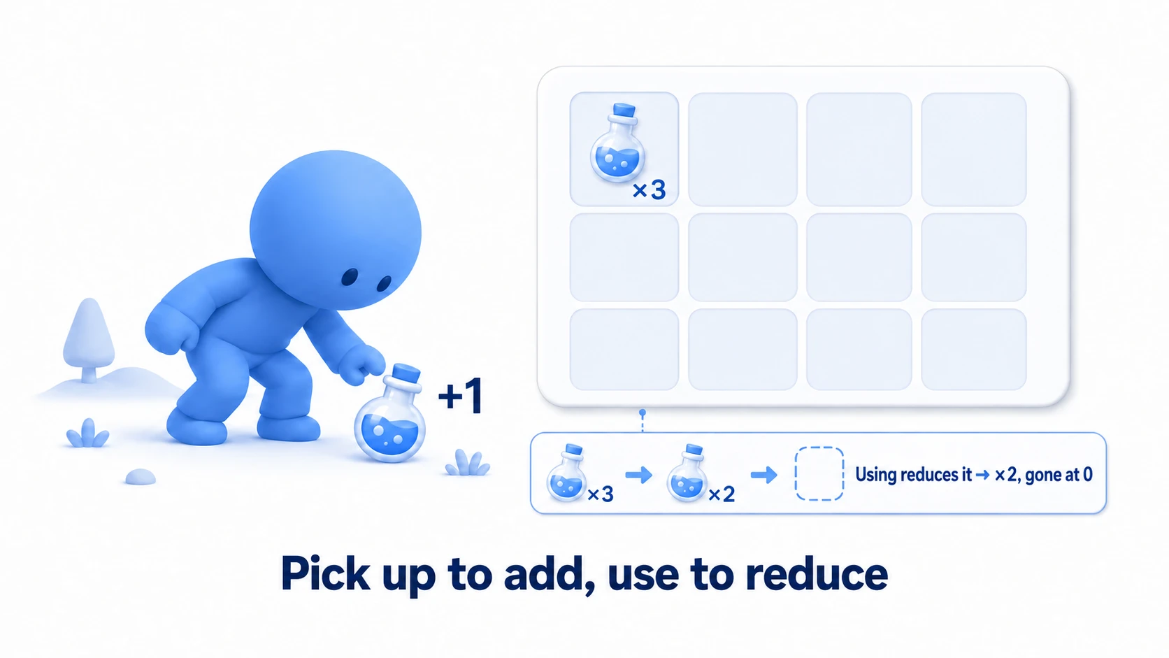 The finished practice: picking up a potion in the field adds it to an inventory slot, and the grid UI shows the icon and count "×3." Using the potion decreases the count, and the slot disappears at 0 — a completed inventory