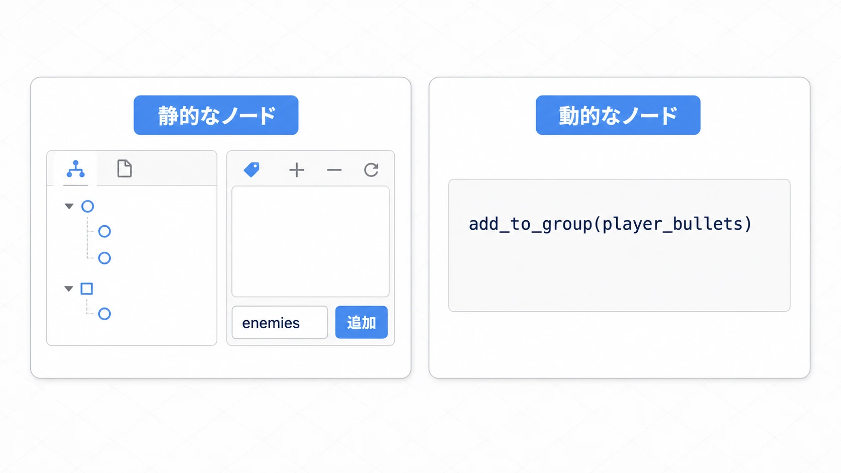 グループに追加する2つの方法の図。左は静的なノード向けにエディタのノードタブ・グループから名前を入力して追加、右は動的なノード向けにadd_to_groupをコードで呼ぶ
