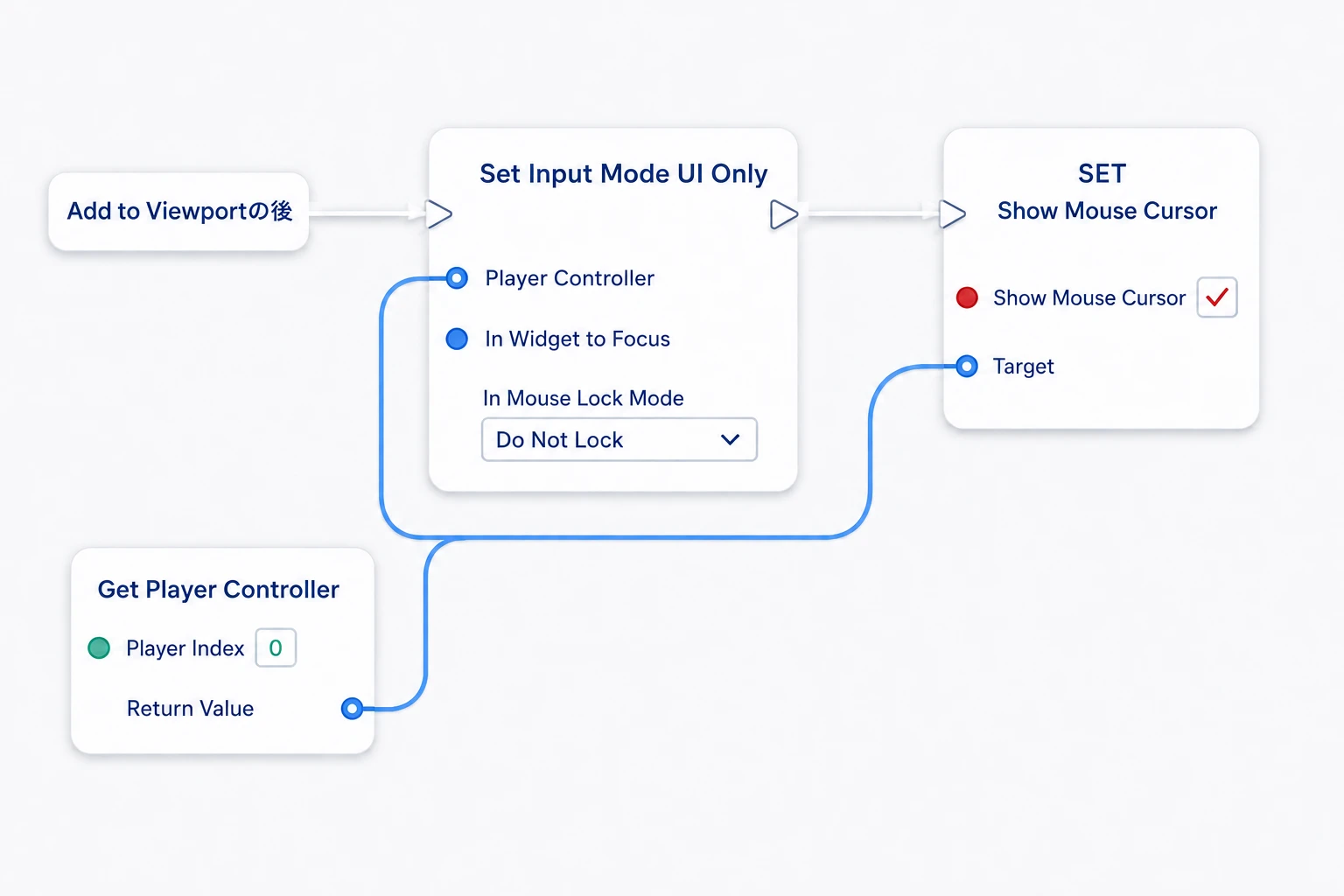同じPlayer ControllerをUI OnlyとShow Mouse Cursorへ渡し、設定画面をマウスで操作できるようにする接続