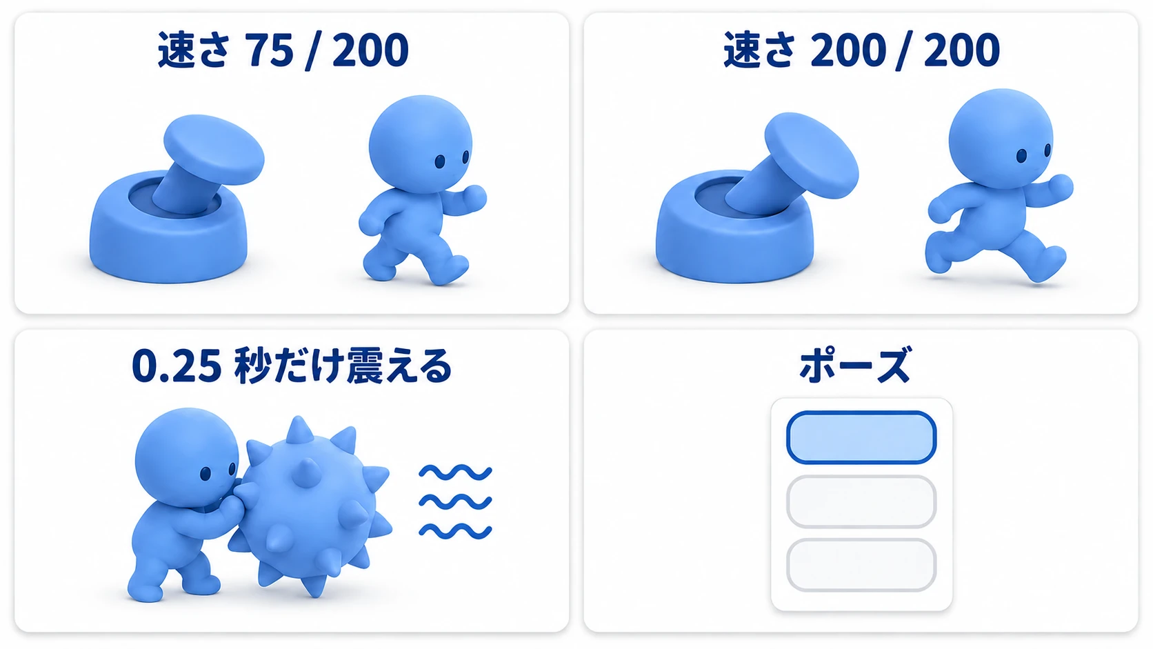 半分倒すと速さ75、いっぱいで200、トゲに触れると0.25秒震え、ポーズでは最初のボタンに枠が付く4コマ