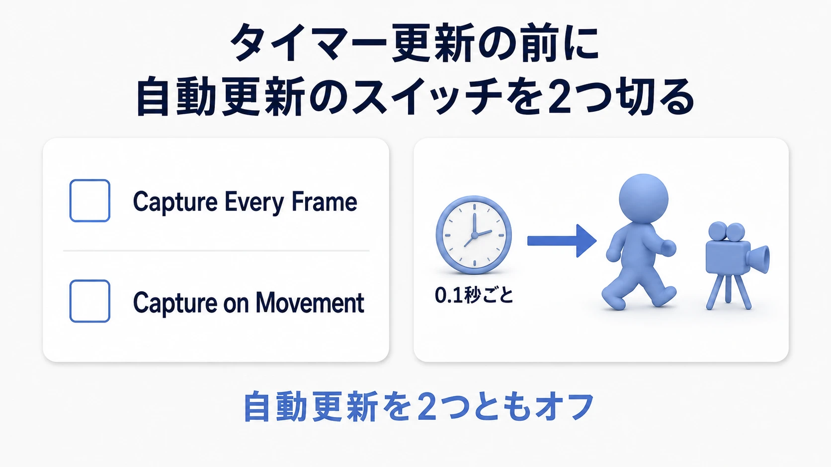 毎フレームの更新と移動による更新を両方止め、タイマーから0.1秒ごとに撮影する切り替え