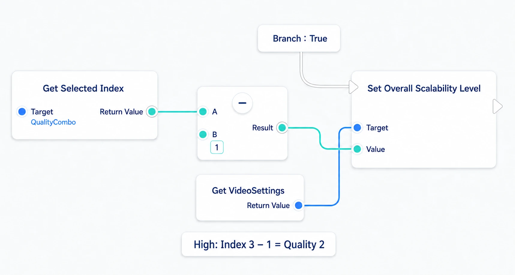 Subtracting 1 from the selected Index for the quality value and passing VideoSettings to the bulk quality node's Target