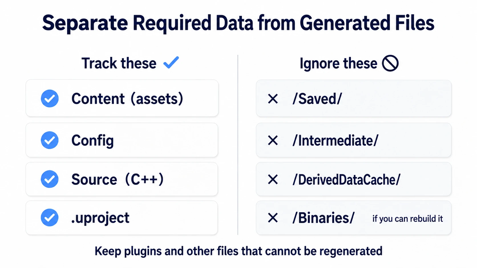Recording needed data such as Content and excluding generated files at the project root, while keeping plugins that cannot be regenerated
