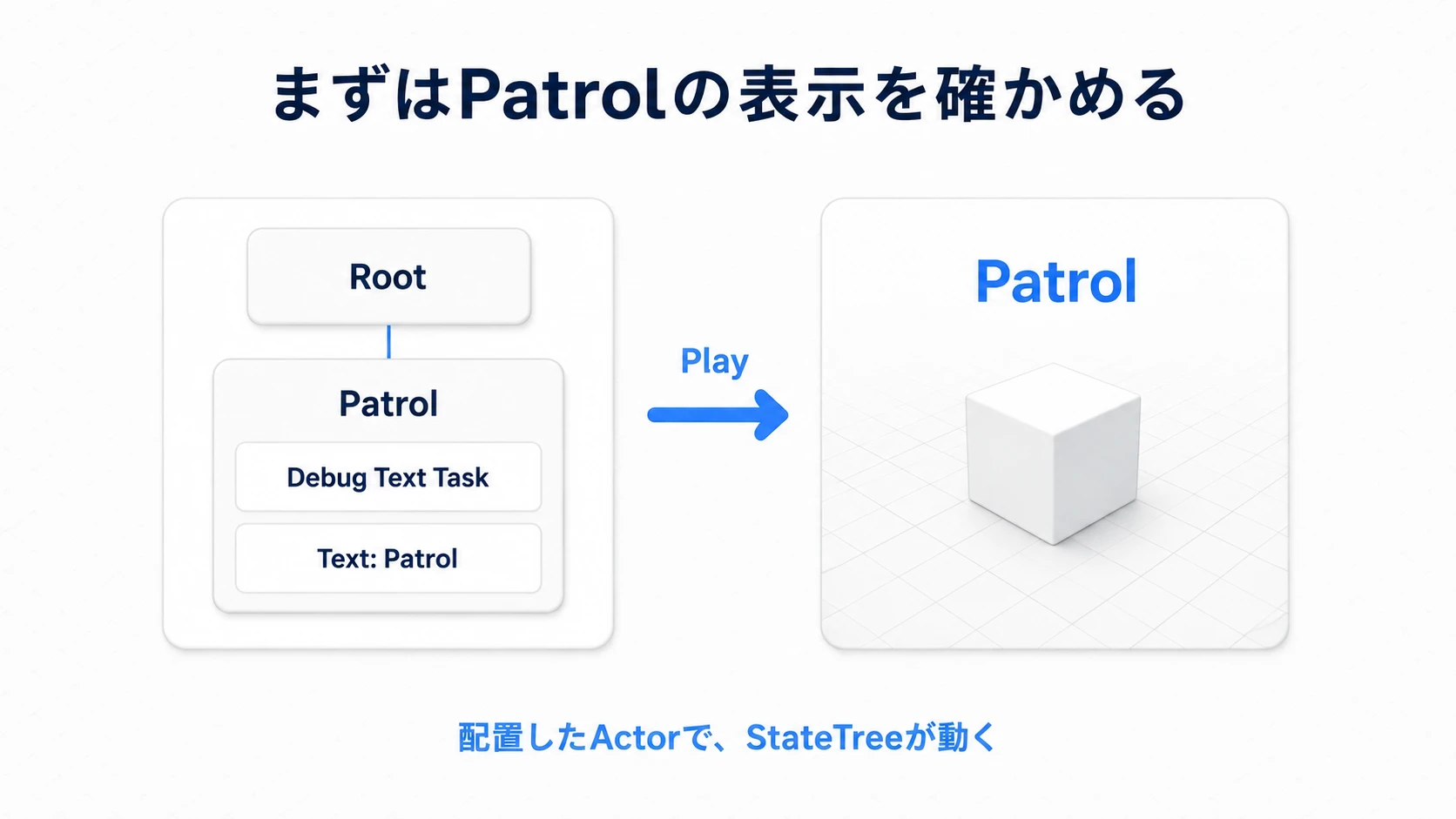 Rootの子PatrolにDebug Text Taskを置き、レベルのCubeでPatrolの表示を確認する
