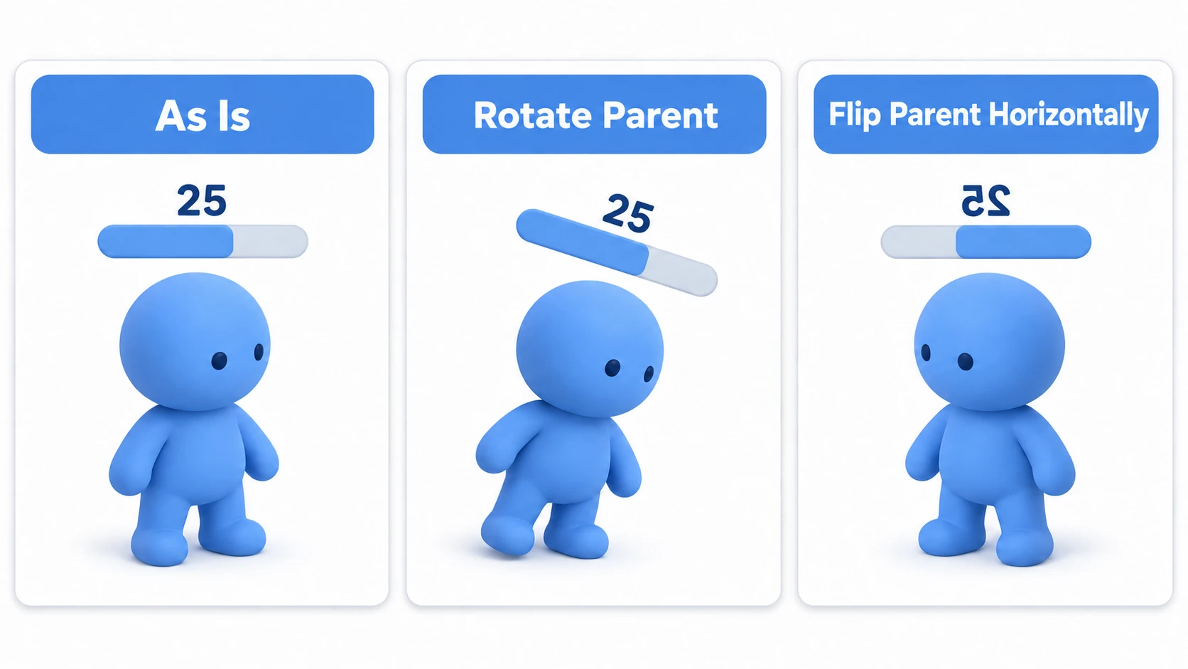 As-is the bar is level, but rotating the parent tilts the bar and the number, and setting the parent's scale.x to -1 reverses the bar's direction