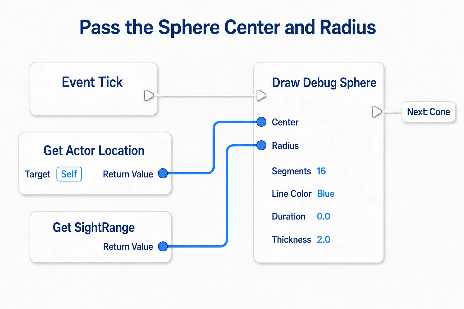 Calling Sphere from Tick, passing the Actor's location into Center and SightRange into Radius