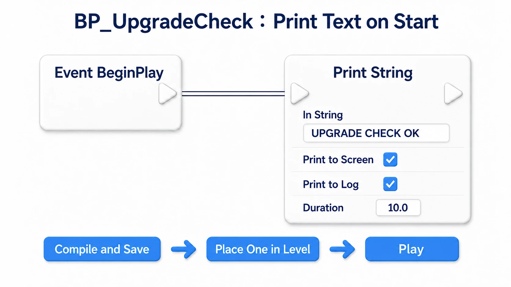 Connecting BP_UpgradeCheck's Event BeginPlay into Print String's exec input, displaying UPGRADE CHECK OK for 10 seconds, then compiling, saving, and placing it in the level