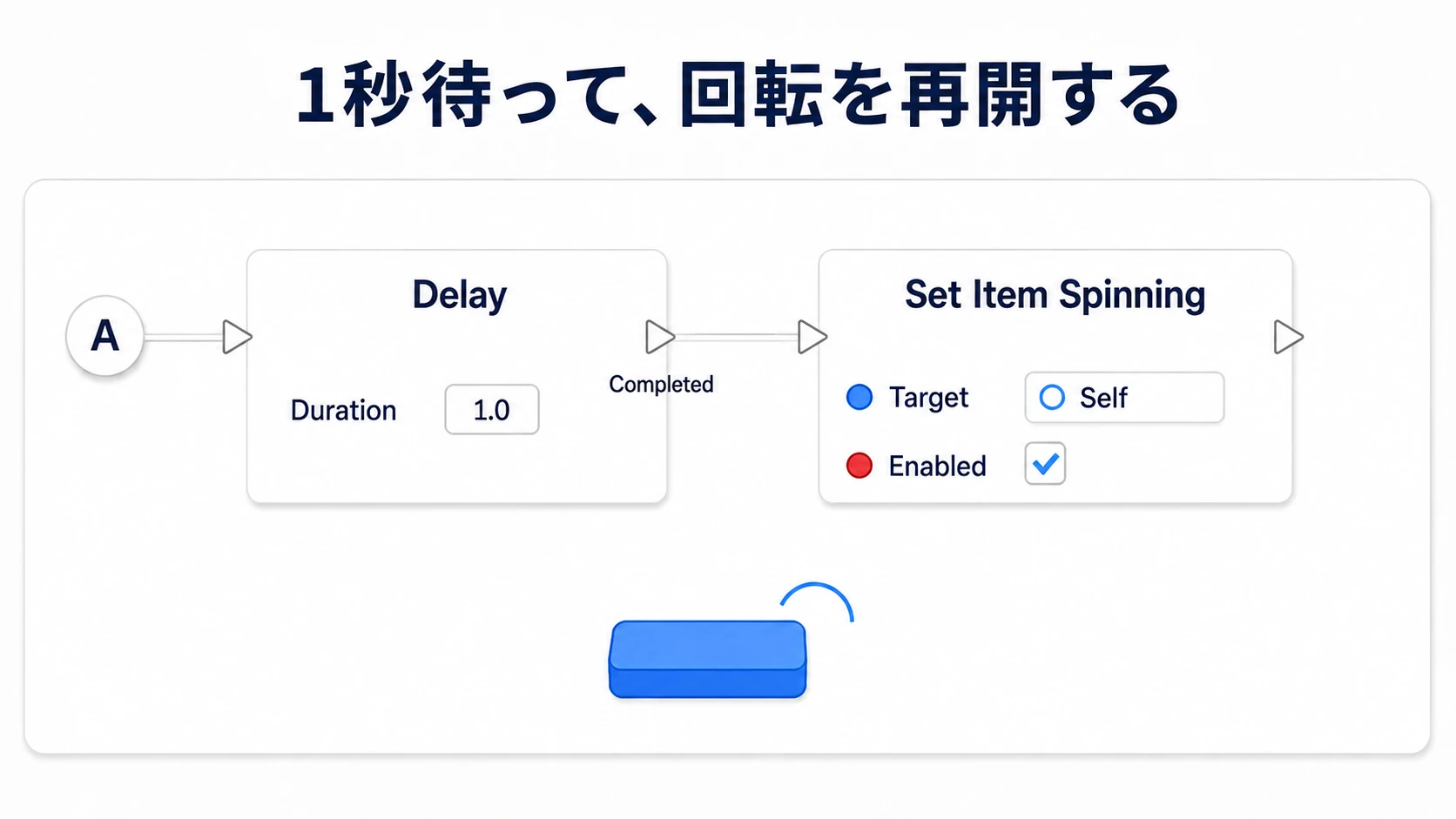 停止の続きで1秒待ち、自作関数へtrueを渡して再開する