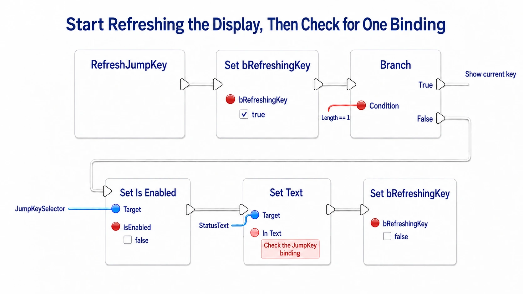Raising the refreshing marker and splitting between having one slot and needing to check the registration