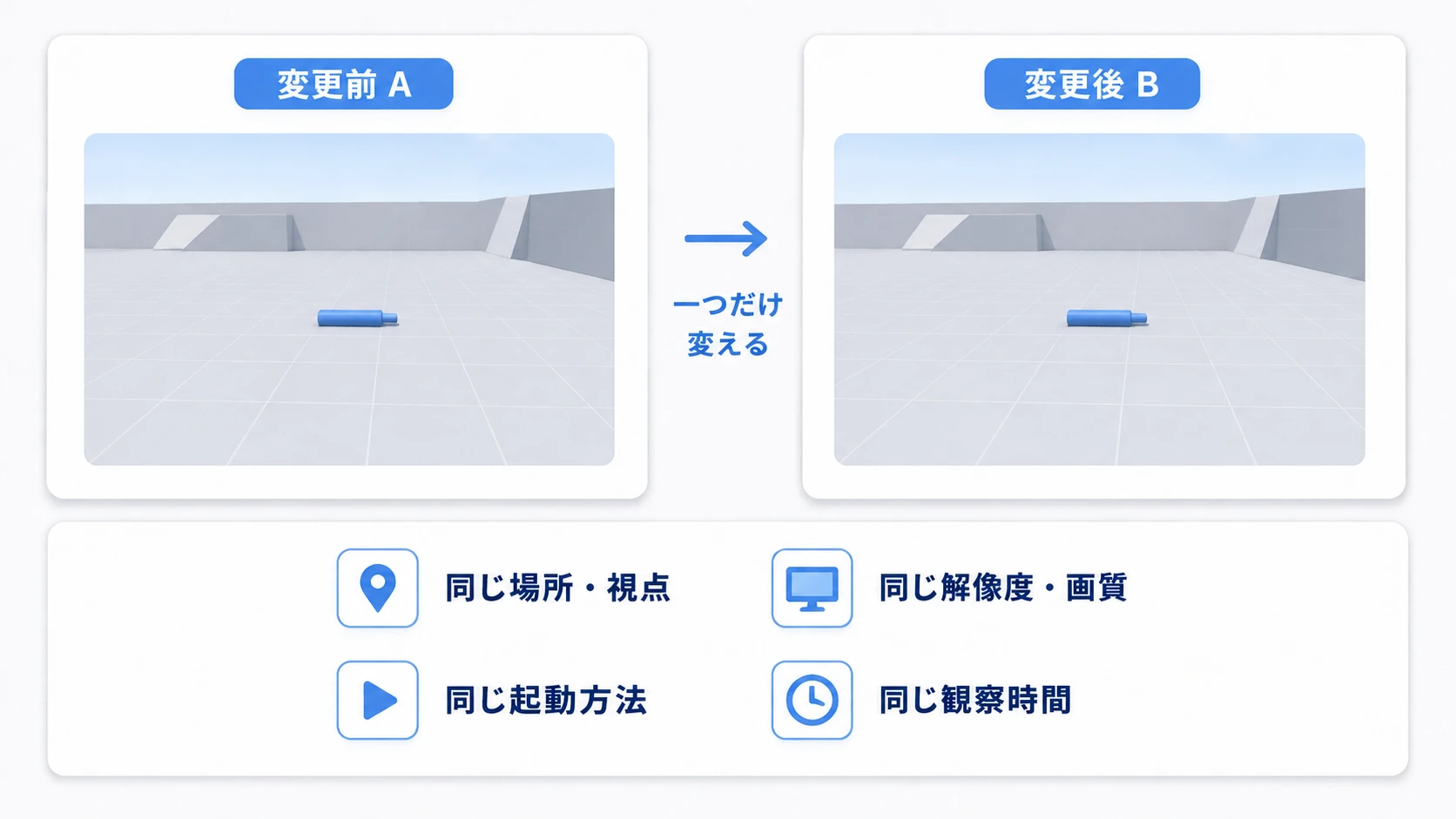 同じ場面・画面設定・起動方法で、AとBを比較するための準備