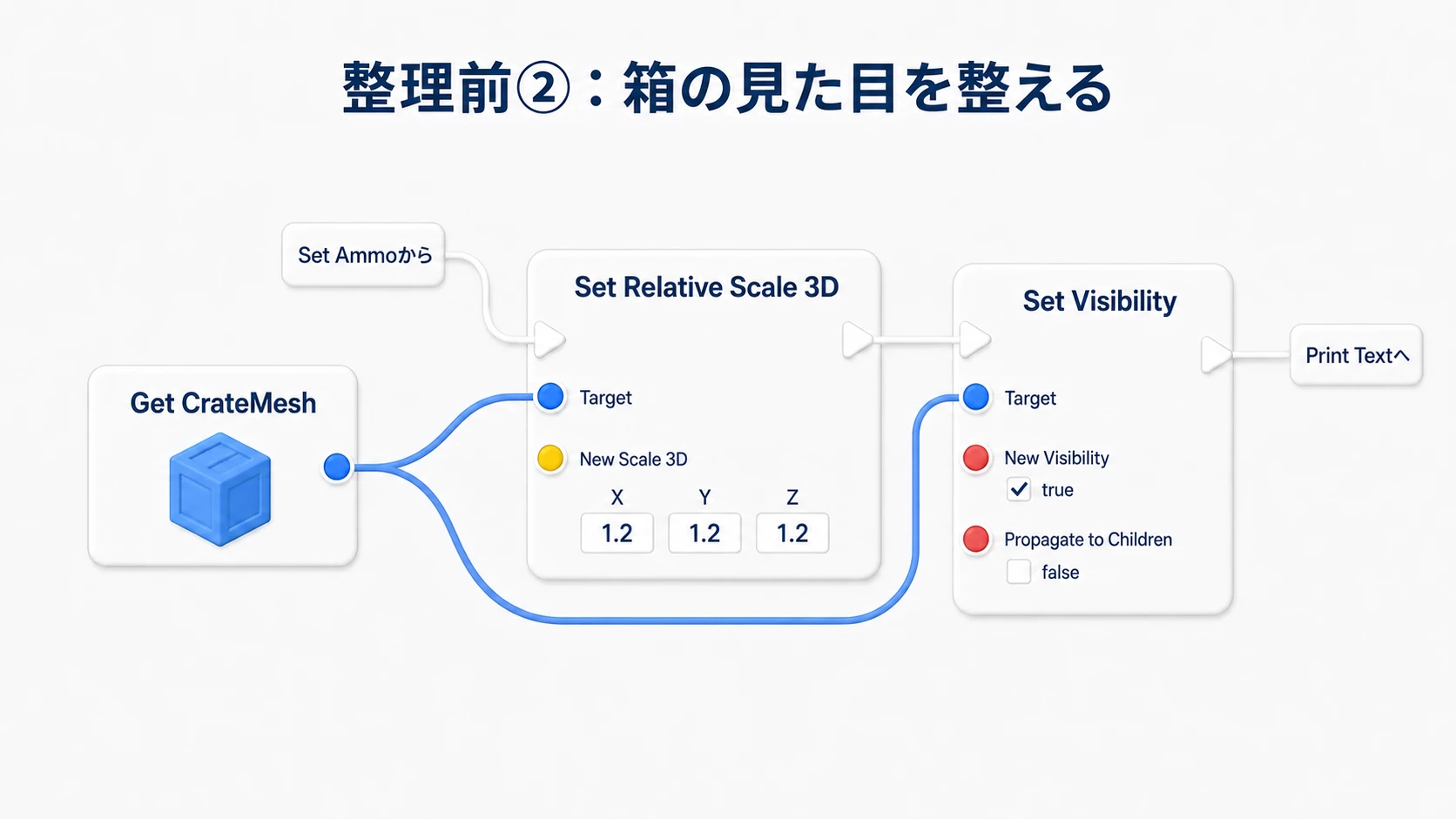 同じCrateMeshをTargetにしてScaleを1.2に設定し、Visibleをオンにする